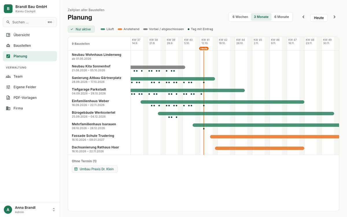 kareu Cockpit: Planung mit Zeitplan aller Baustellen als Balken und Tagen mit Eintrag